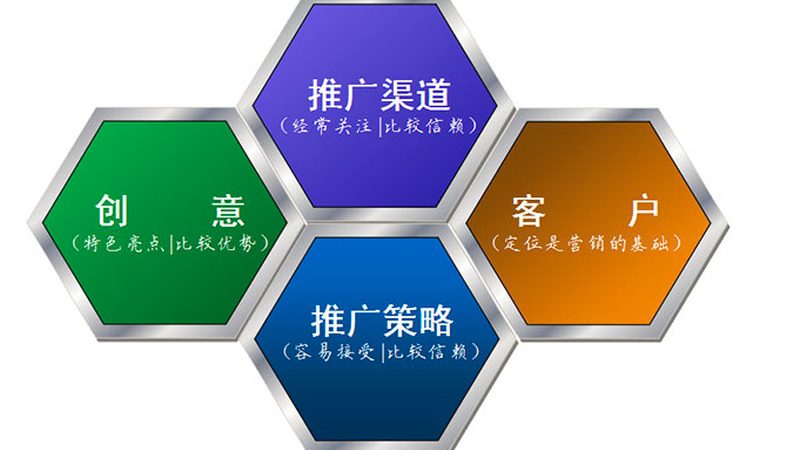 北京网络营销关键词怎么选