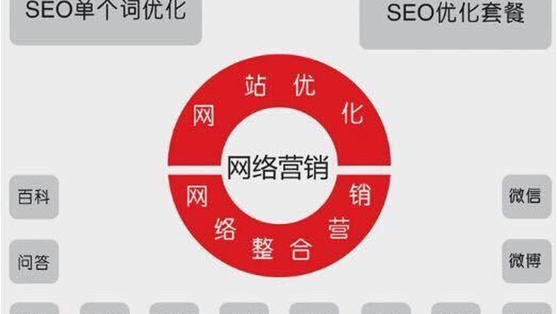 获客系统代理加盟，如何避开这些常见误区？**