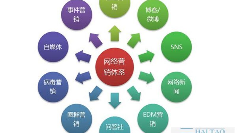百度推广医疗行业：避开这些禁忌，让你的广告更有效
