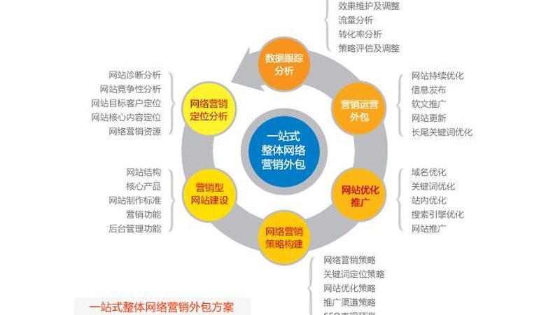 医疗行业获客系统功能