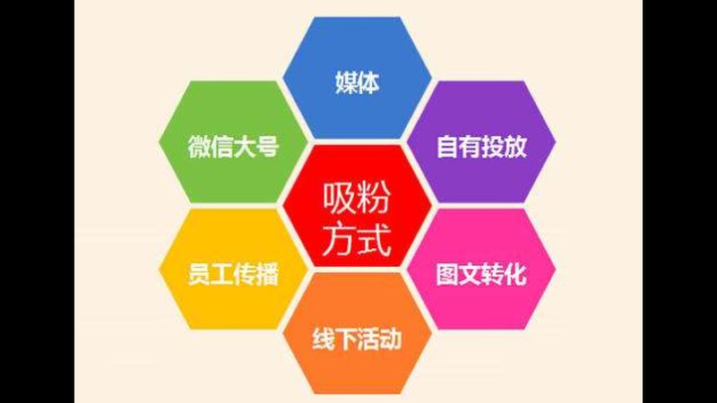 新闻源软文怎么写才有效